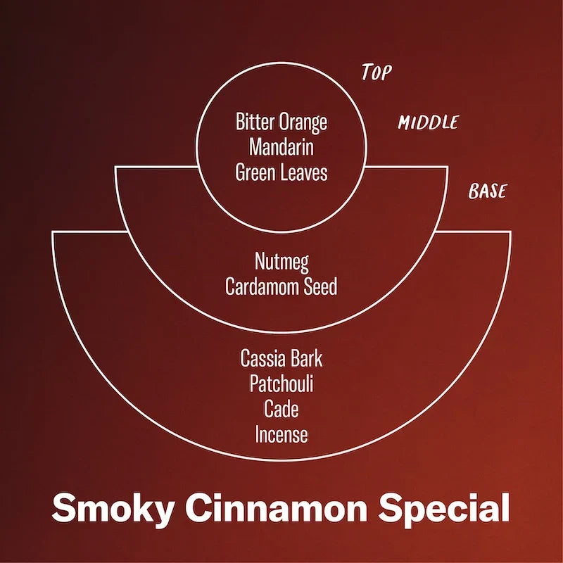 P. F. Candle Co. 7.2oz Smoky Cinnamon Special Limited Candle